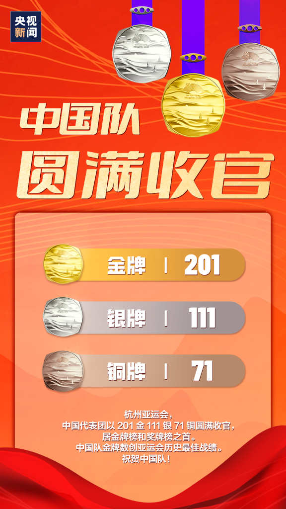 這些瞬間太難忘！亞運(yùn)會(huì)中國(guó)代表團(tuán)201金收官